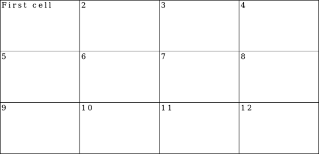 anychart.core.ui.Table.letterSpacing set created by AnyChart Team