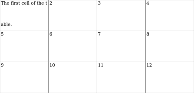 anychart.core.ui.Table.lineHeight set created by AnyChart Team