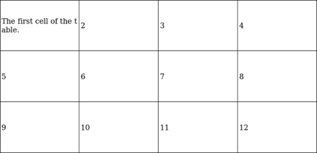 anychart.core.ui.Table.vAlign set created by AnyChart Team