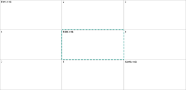 anychart.core.ui.table.Base.border set created by AnyChart Team