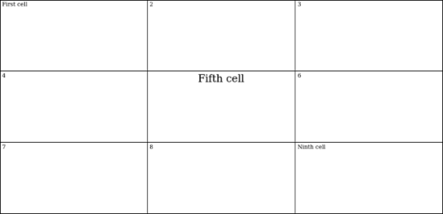 anychart.core.ui.table.Base.hAlign set created by AnyChart Team
