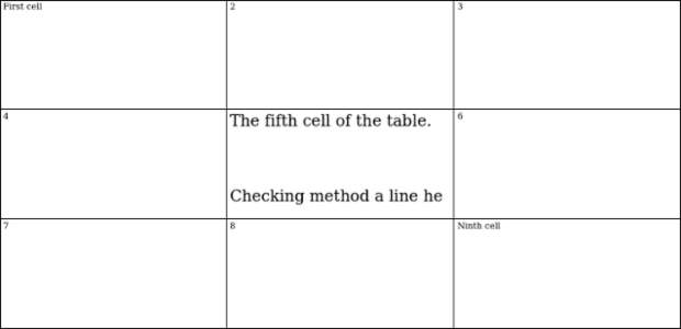 anychart.core.ui.table.Base.lineHeight set created by AnyChart Team