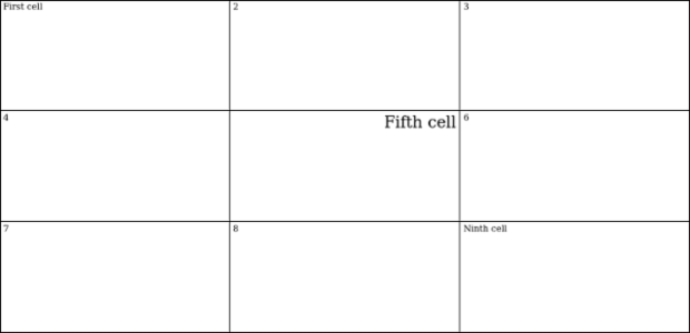 anychart.core.ui.table.Base.textDirection set created by AnyChart Team