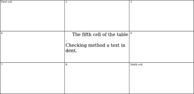 anychart.core.ui.table.Base.textIndent set created by AnyChart Team
