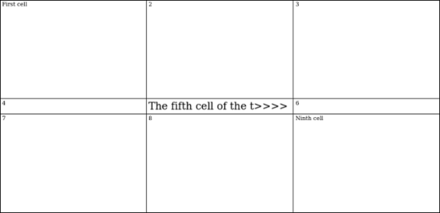 anychart.core.ui.table.Base.textOverflow set created by AnyChart Team