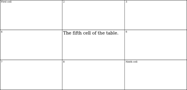 anychart.core.ui.table.Base.textWrap set created by AnyChart Team