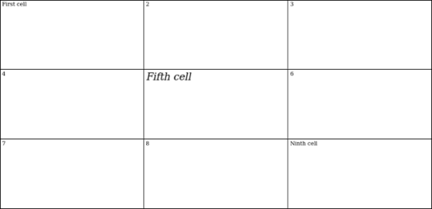 anychart.core.ui.table.Base.useHtml set created by AnyChart Team