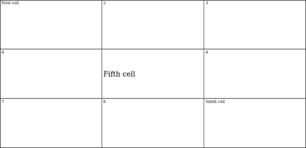 anychart.core.ui.table.Base.vAlign set created by AnyChart Team