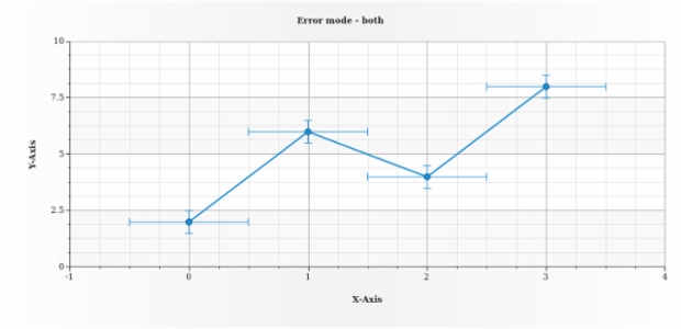 anychart.core.utils.Error.mode get created by AnyChart Team