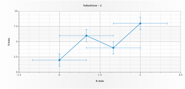 anychart.core.utils.Error.valueError get created by AnyChart Team
