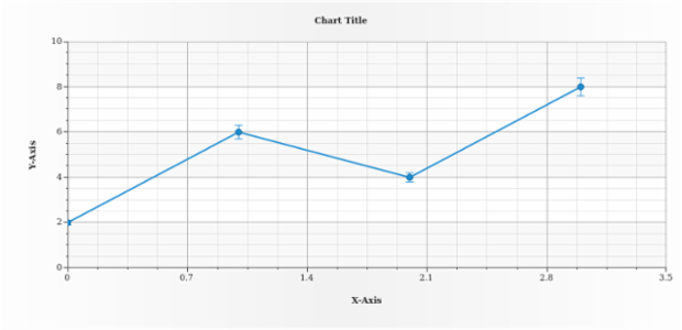 anychart.core.utils.Error.valueError set created by AnyChart Team