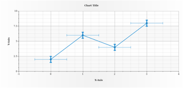 anychart.core.utils.Error.valueErrorStroke set asFunc created by AnyChart Team
