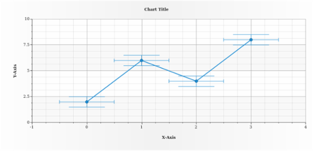 anychart.core.utils.Error.valueErrorWidth set created by AnyChart Team