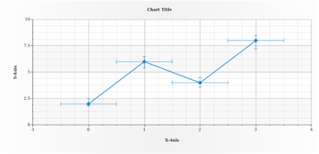 anychart.core.utils.Error.valueLowerError set created by AnyChart Team