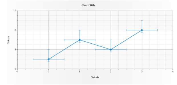 anychart.core.utils.Error.valueUpperError set created by AnyChart Team