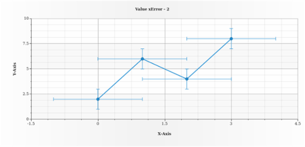 anychart.core.utils.Error.xError get created by AnyChart Team