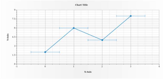 anychart.core.utils.Error.xError set created by AnyChart Team
