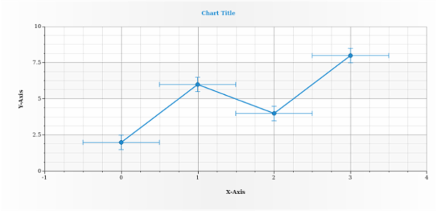 anychart.core.utils.Error.xErrorStroke get created by AnyChart Team