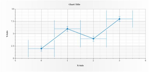 anychart.core.utils.Error.xErrorWidth set created by AnyChart Team