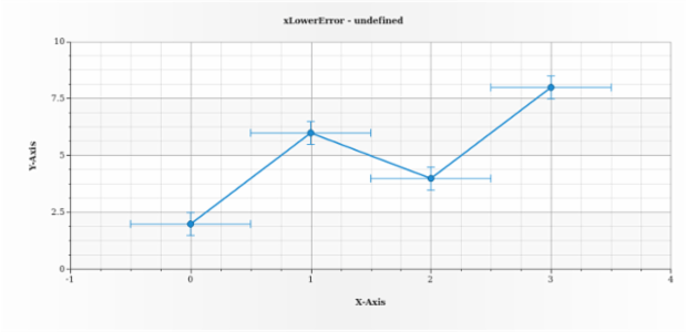 anychart.core.utils.Error.xLowerError get created by AnyChart Team