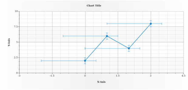 anychart.core.utils.Error.xLowerError set created by AnyChart Team