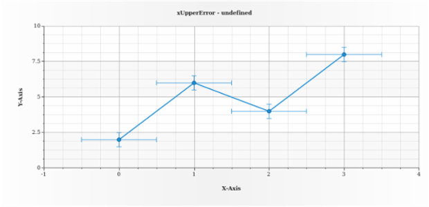 anychart.core.utils.Error.xUpperError get created by AnyChart Team