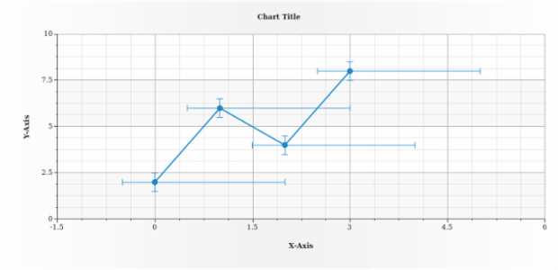 anychart.core.utils.Error.xUpperError set created by AnyChart Team