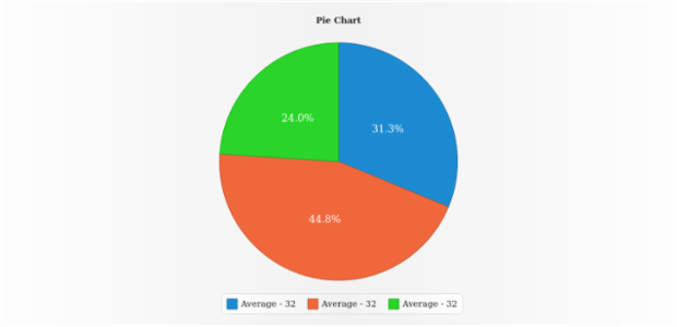 anychart.core.utils.LegendContextProvider.getStat created by AnyChart Team