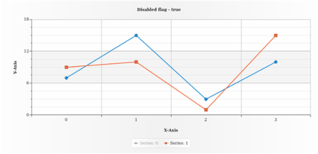 anychart.core.utils.LegendItemSettings.disabled get created by AnyChart Team