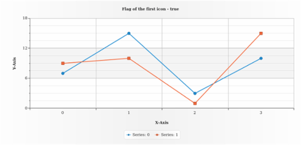 anychart.core.utils.LegendItemSettings.iconEnabled get created by AnyChart Team