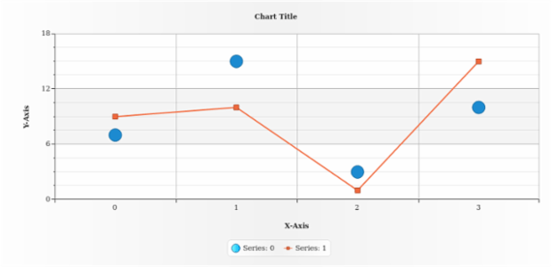 anychart.core.utils.LegendItemSettings.iconFill set asArray created by AnyChart Team