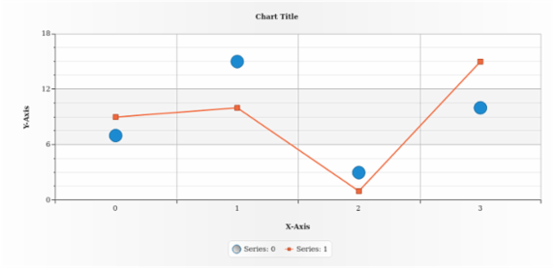 anychart.core.utils.LegendItemSettings.iconFill set asLinear created by AnyChart Team