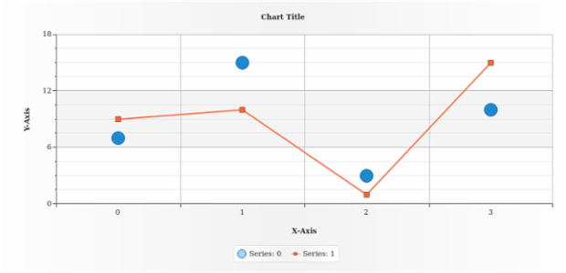 anychart.core.utils.LegendItemSettings.iconFill set asOpacity created by AnyChart Team