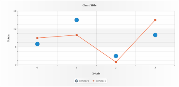 anychart.core.utils.LegendItemSettings.iconFill set asRadial created by AnyChart Team