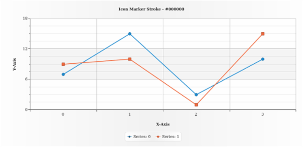 anychart.core.utils.LegendItemSettings.iconMarkerStroke get created by AnyChart Team
