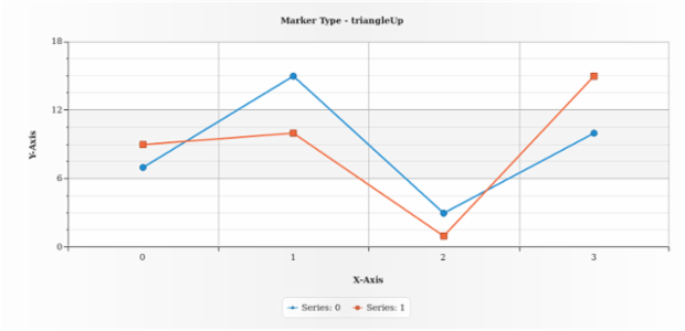 anychart.core.utils.LegendItemSettings.iconMarkerType get created by AnyChart Team