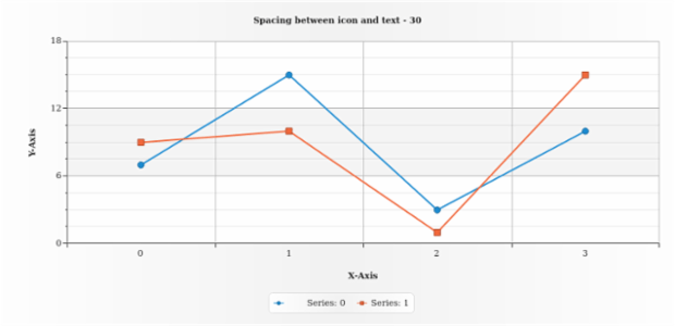 anychart.core.utils.LegendItemSettings.iconTextSpacing get created by AnyChart Team