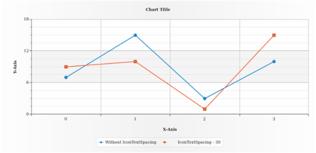 anychart.core.utils.LegendItemSettings.iconTextSpacing set created by AnyChart Team