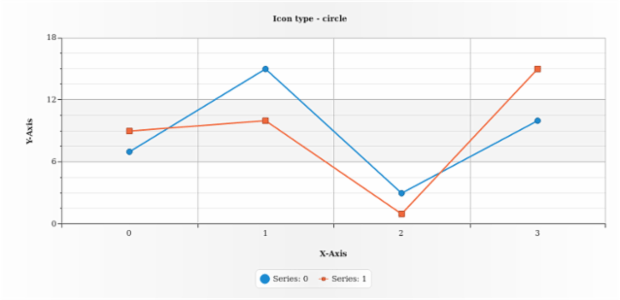 anychart.core.utils.LegendItemSettings.iconType get created by AnyChart Team