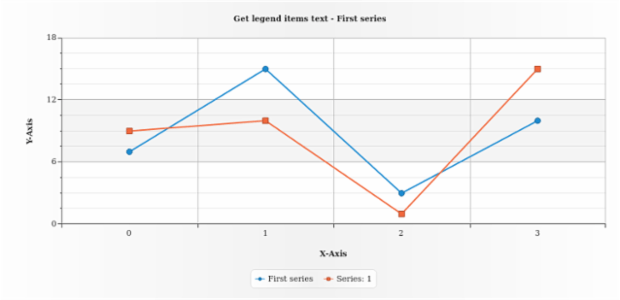 anychart.core.utils.LegendItemSettings.text get created by AnyChart Team