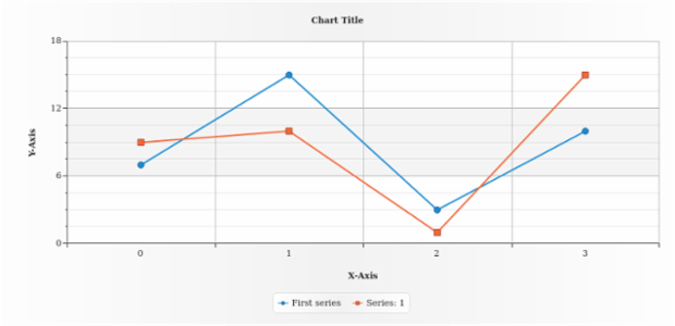 anychart.core.utils.LegendItemSettings.text set created by AnyChart Team