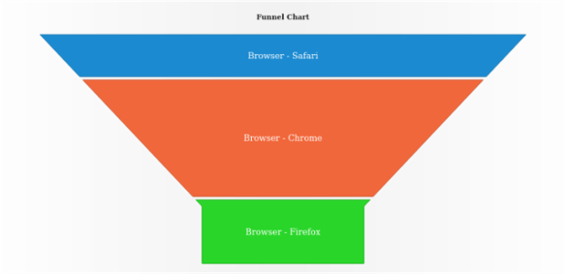 anychart.core.utils.PointContextProvider.getDataValue created by AnyChart Team
