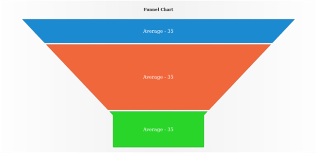 anychart.core.utils.PointContextProvider.getStat created by AnyChart Team