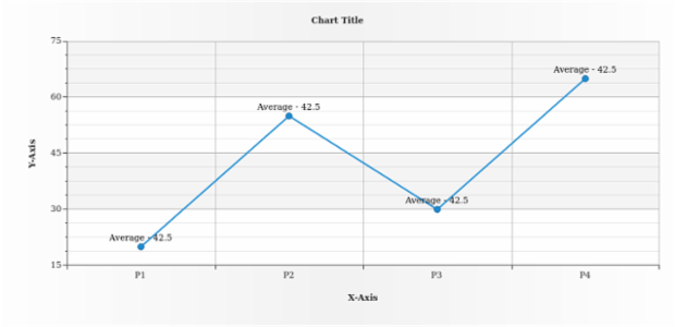 anychart.core.utils.SeriesPointContextProvider.getStat created by AnyChart Team