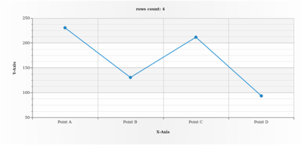 anychart.data.Iterator.getRowsCount created by AnyChart Team