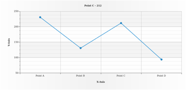 anychart.data.Iterator.select created by AnyChart Team
