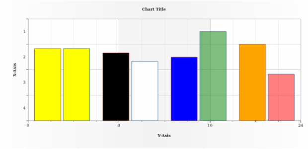 anychart.data.Set.mapAs created by AnyChart Team