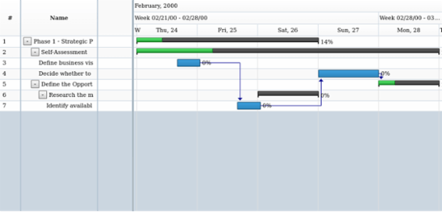 anychart.data.Tree.DataItem.getChildAt created by AnyChart Team