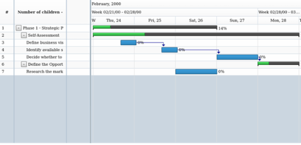 anychart.data.Tree.DataItem.numChildren created by AnyChart Team