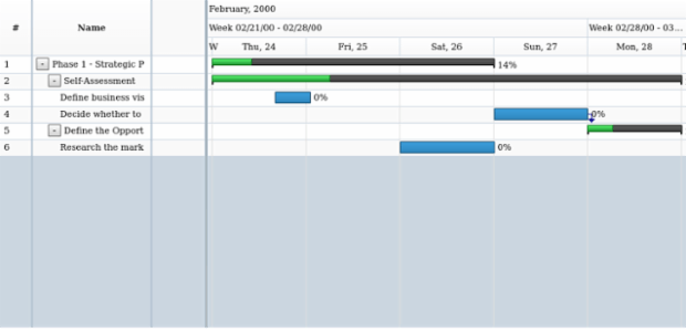 anychart.data.Tree.DataItem.removeChild created by AnyChart Team